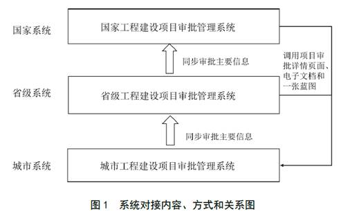 自治区工程建设项目审批制度改革领导小组办公室关于加快推进广西工程建设项目审批管理系统建设工作的通知 文件通知 广西壮族自治区住房和城乡